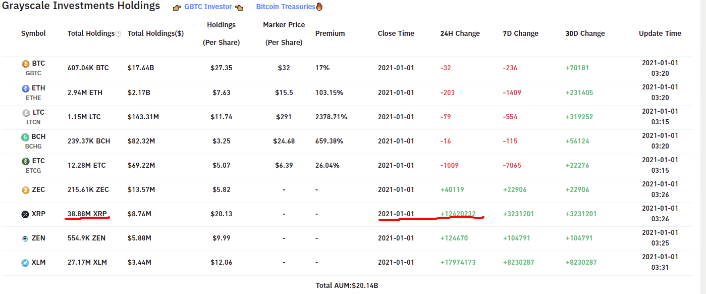 Grayscale Investments - Wikipedia