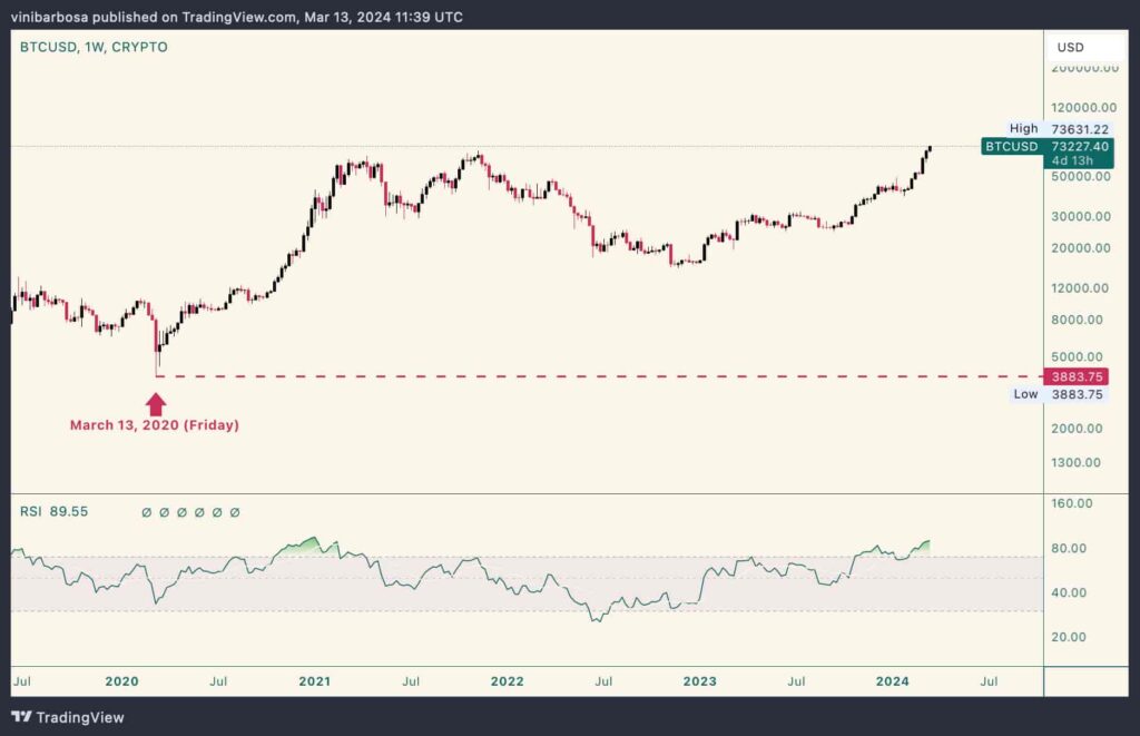 What Drives Bitcoin's Price Up or Crashing Down?