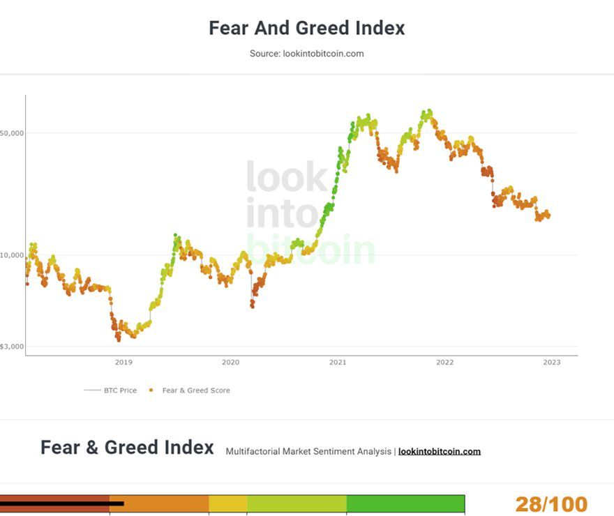 Bitcoin Sentiment – Bull & Bear Index – Augmento