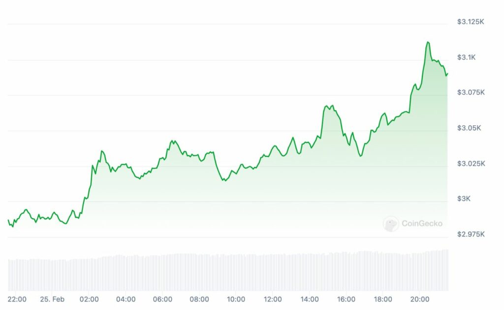 Crypto-Monnaies