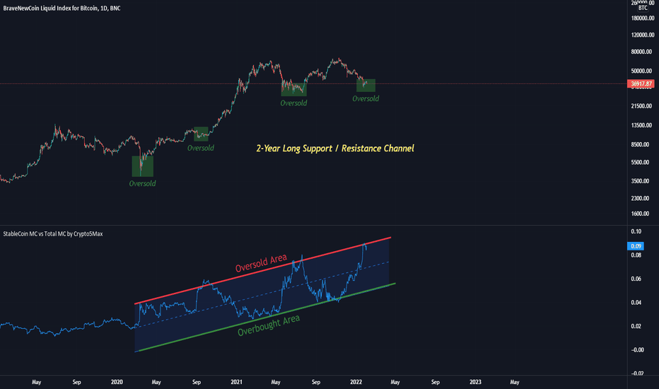 Market Cap BTC, $ Trade Ideas — CRYPTOCAP:BTC — TradingView