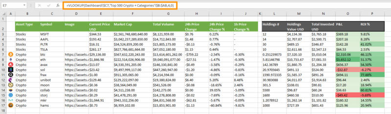 Top Cryptocurrency Prices and Market Cap