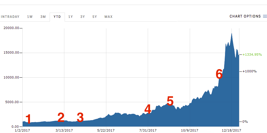 Bitcoin Price Dataset () | Kaggle