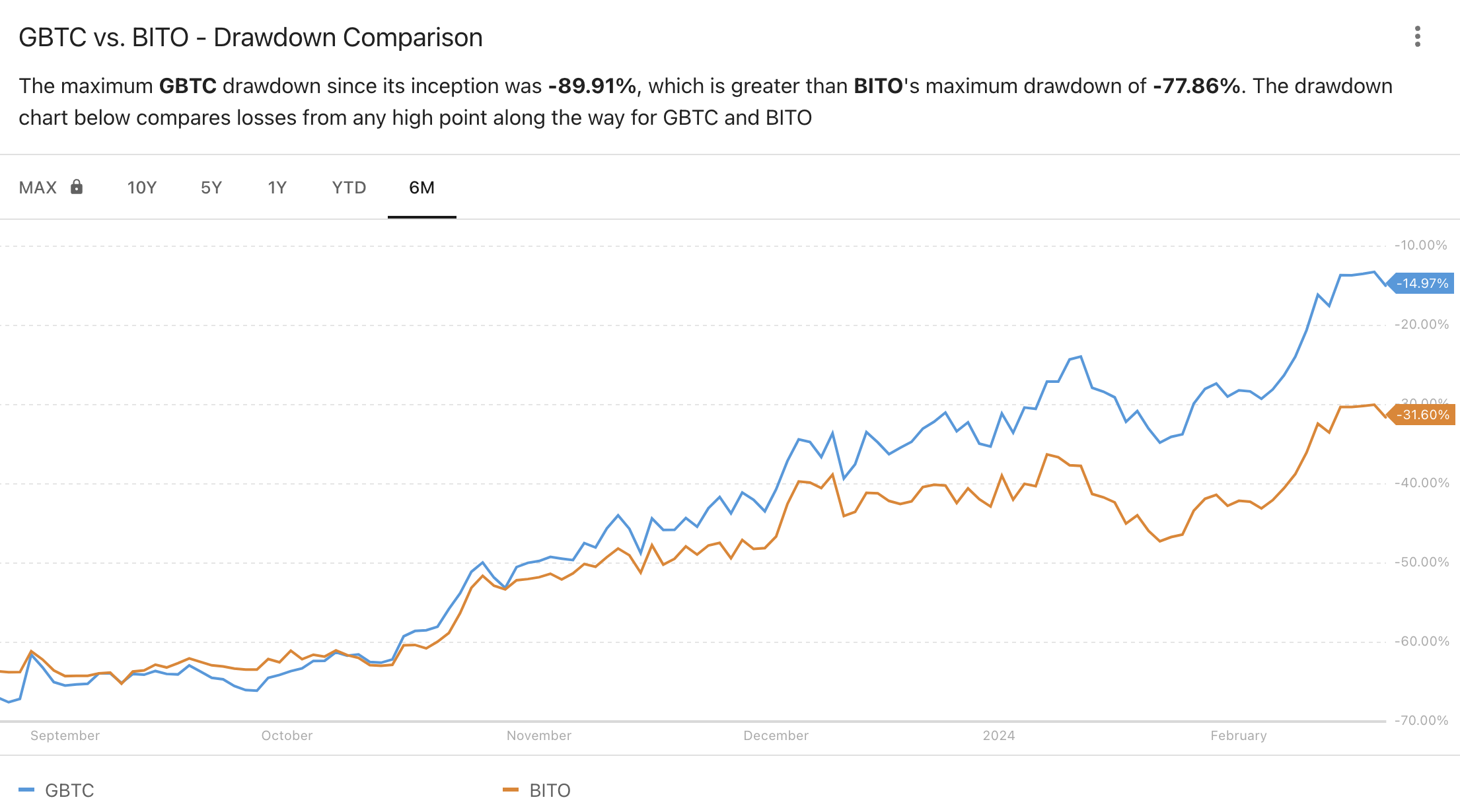 Is Even a Little Bitcoin Too Much for Your Portfolio? | Morningstar