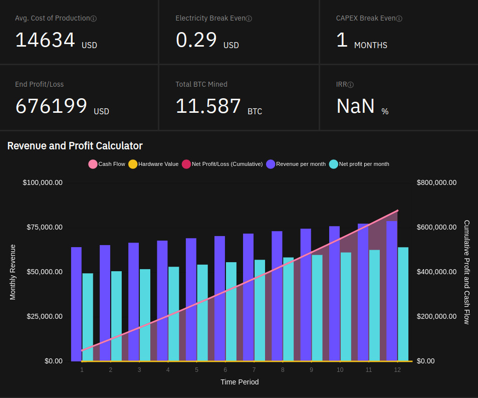 Calculator for mining - helpbitcoin.fun