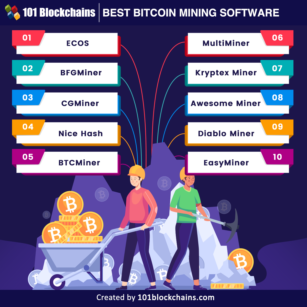 Best Bitcoin Mining Software in 