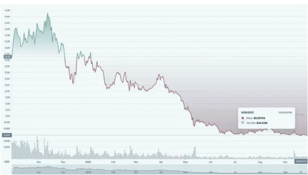 Telcoin Price Prediction , , , - Godex Crypto Blog