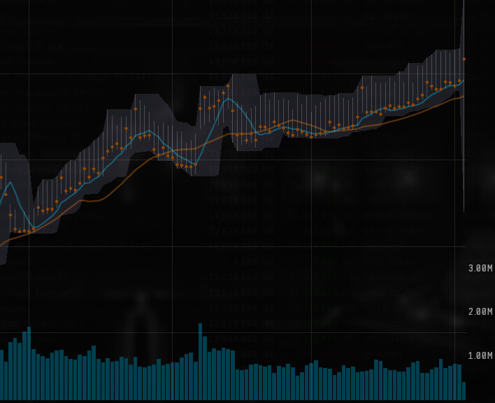 The Rising Price of PLEX | The Ancient Gaming Noob