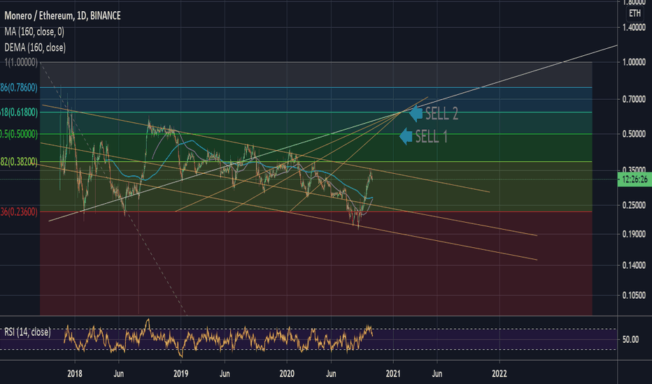 xmr eth - Huobi - CryptoCurrencyChart