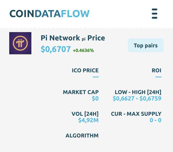 Pi Network price now, Live PI price, marketcap, chart, and info | CoinCarp