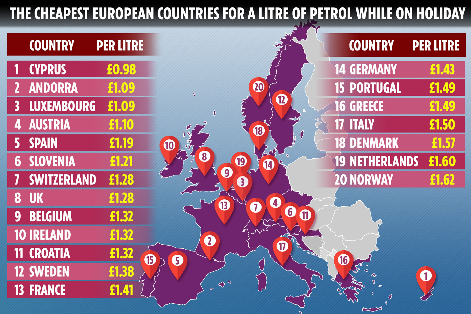 The Most and Least Affordable Countries to Run a Car ( Update) | FINN