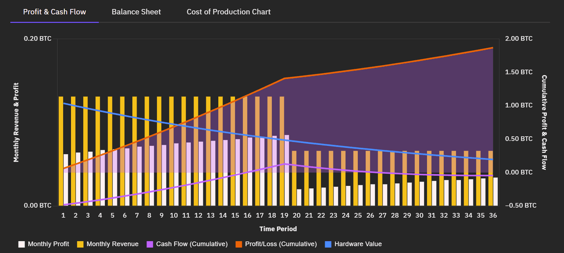 Mining in Is This the End? - Crypto Mining Blog