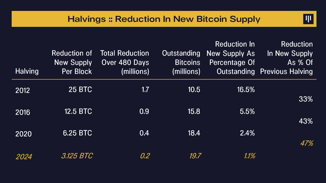 Coin Dance | Bitcoin Statistics