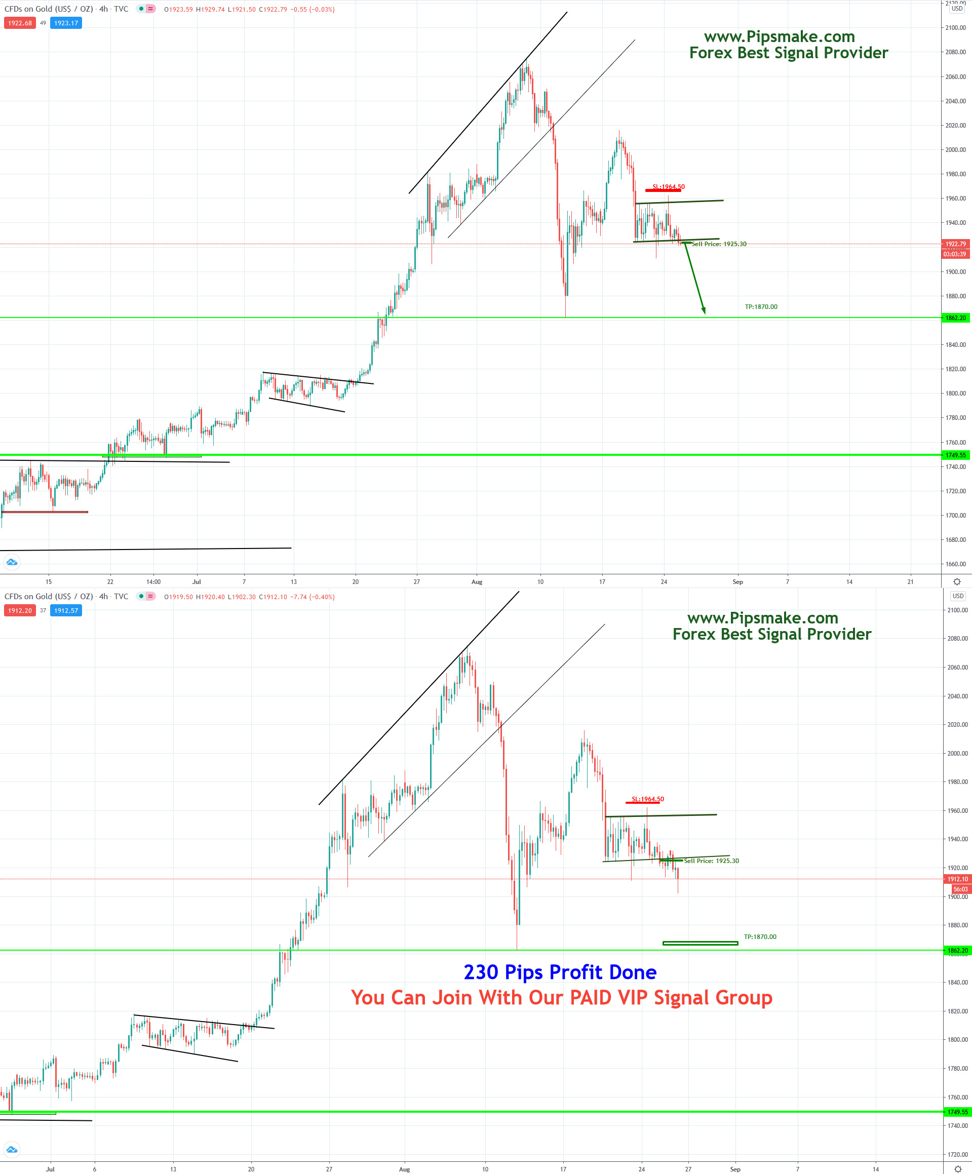 Which is the best forex signals provider in ? - The Forex Man - Quora