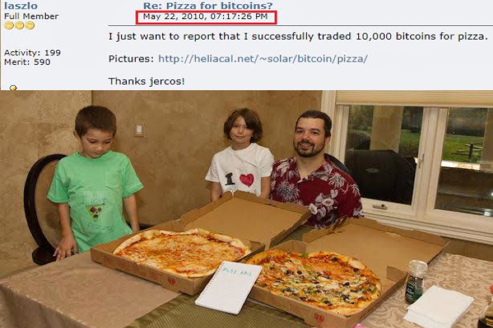 Celebrating Bitcoin Pizza Day: the Time a Bitcoin User Bought 2 Pizzas for 10, BTC