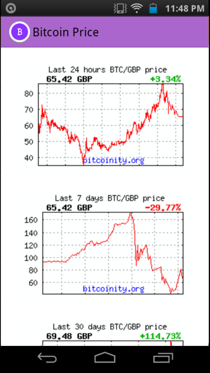 BTC GBP | Chart | Bitcoin - British Pound