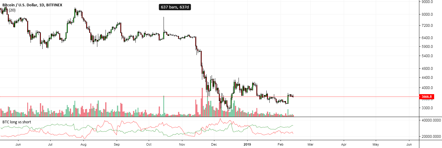 BTC Longs vs Shorts-BTC Longs vs Shorts Chart-coinank