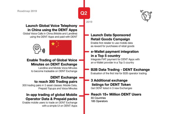 DENT News – Telegram