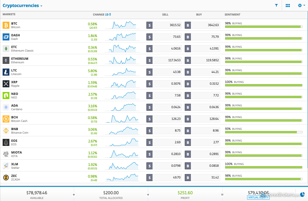 Best Crypto Trading Forex Brokers for 