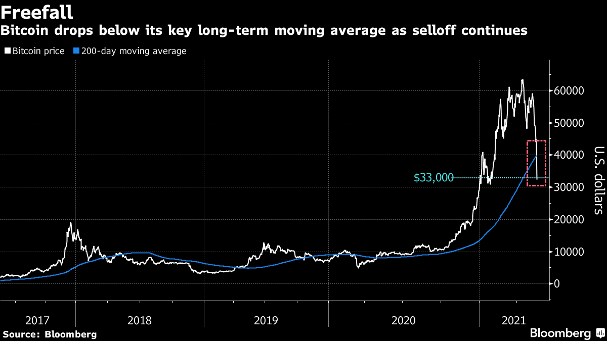 Crypto News (BTC): Coinbase, Robinhood Say Retail Investors Returning - Bloomberg