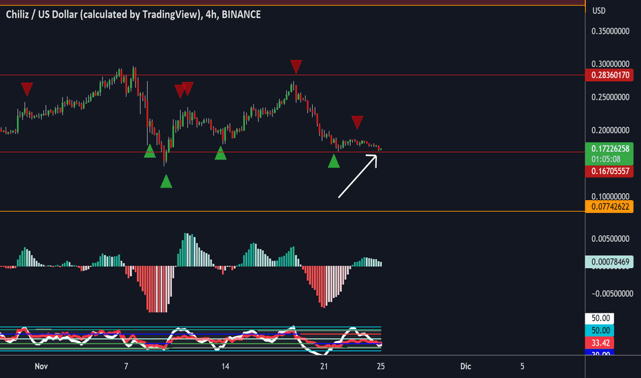 Chiliz (CHZ) Price CAD | News, Trends & Charts | Bitbuy