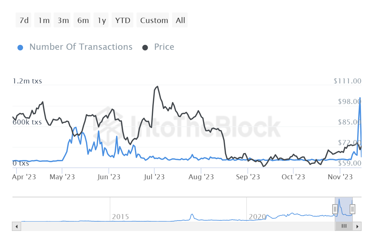 Litecoin Price Today (USD) | LTC Price, Charts & News | helpbitcoin.fun