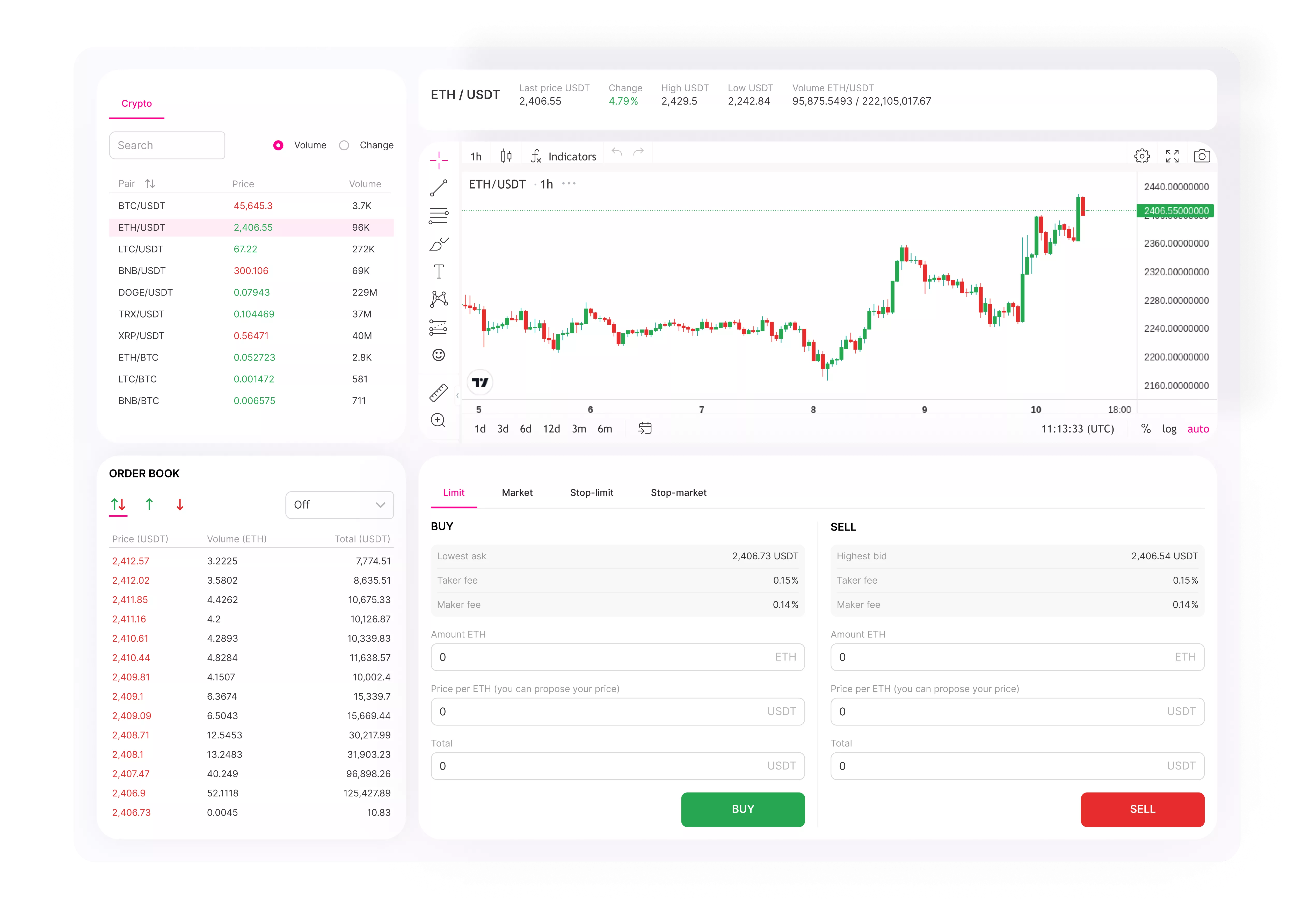 Cryptocurrency Exchange Software Development - Empirica