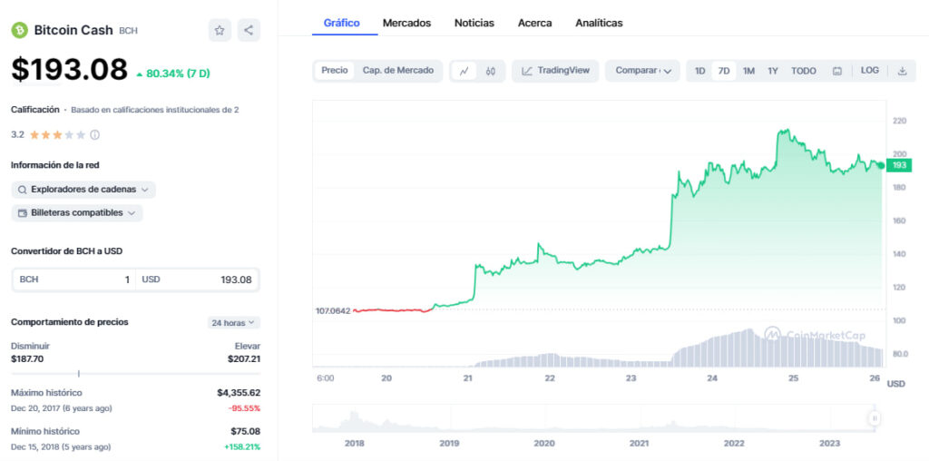 USD to BCH | Convert United States Dollar to Bitcoin Cash | OKX