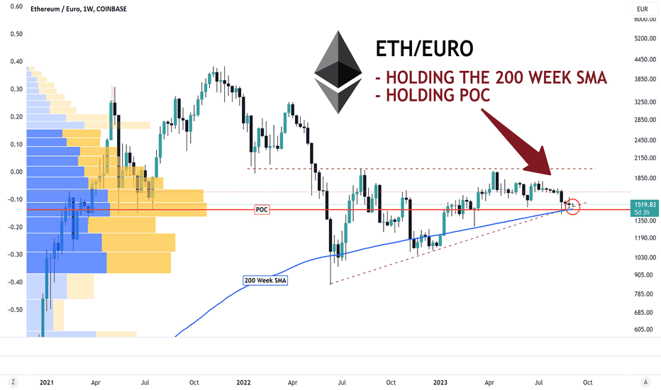ETH EUR – Ethereum Euro Price Chart — TradingView