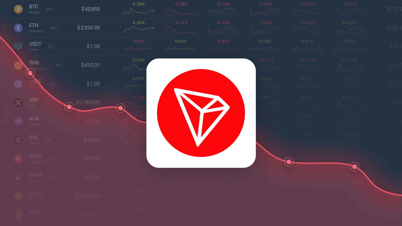 Tron (TRX) Price Prediction , USD by 