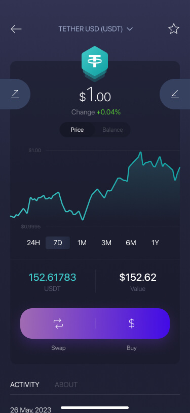 Trade Tether to USD - USDT/USD chart | helpbitcoin.fun