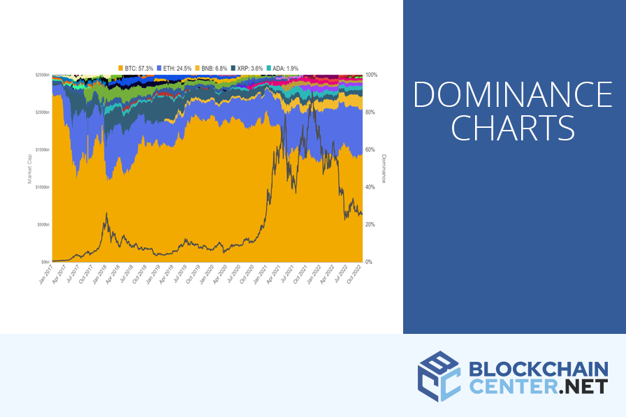 Exploring the Ethereum Rainbow Chart: A Comprehensive Guide for Investors