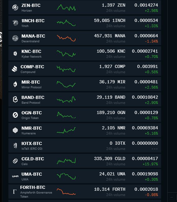 How to sell Bitcoin in 4 steps | helpbitcoin.fun