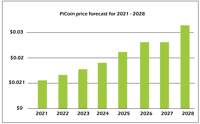 Unveiling the High-Value Pi Coin: Buy Now at $, on Mainnet!