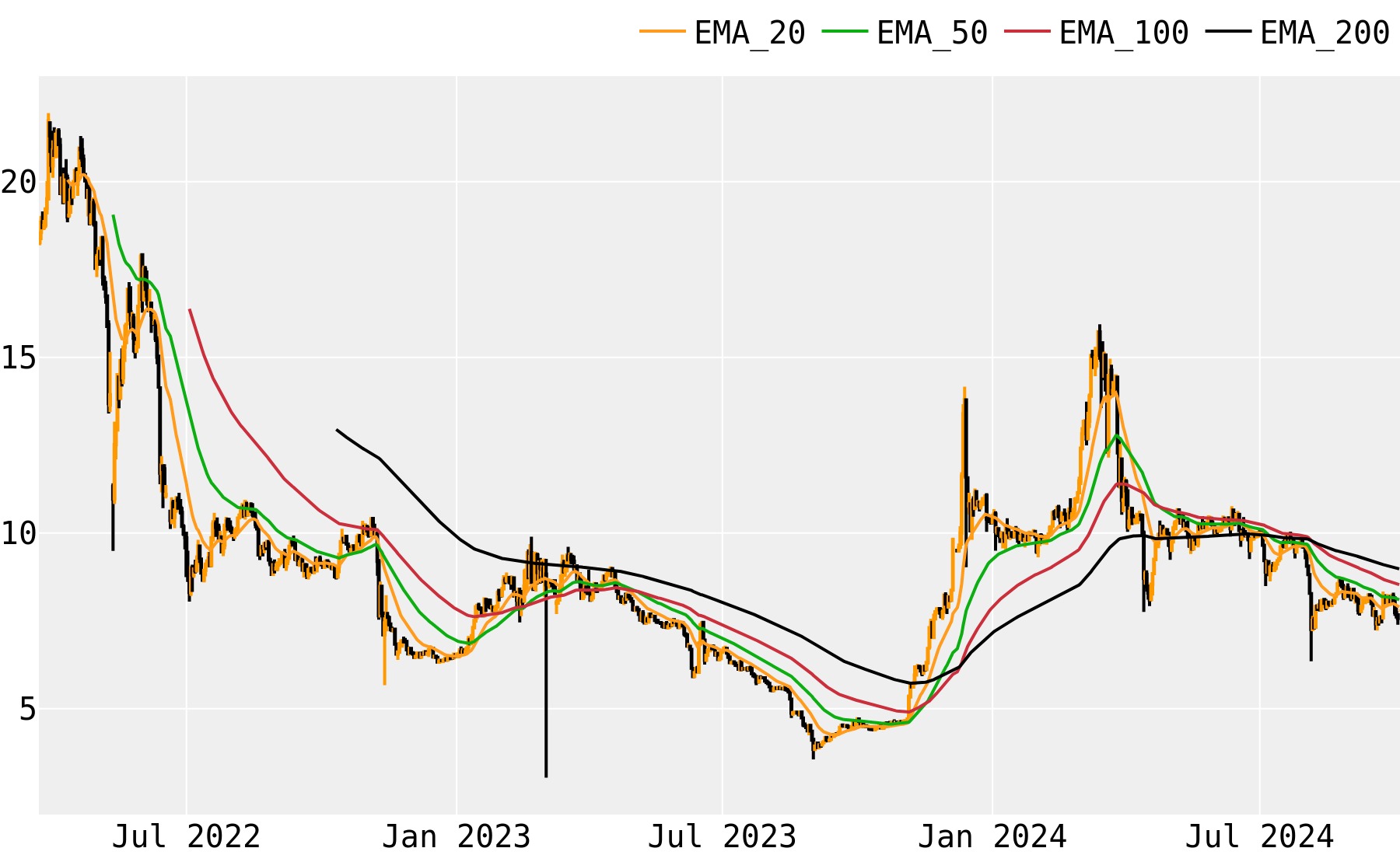 KuCoin Token price today, KCS to USD live price, marketcap and chart | CoinMarketCap