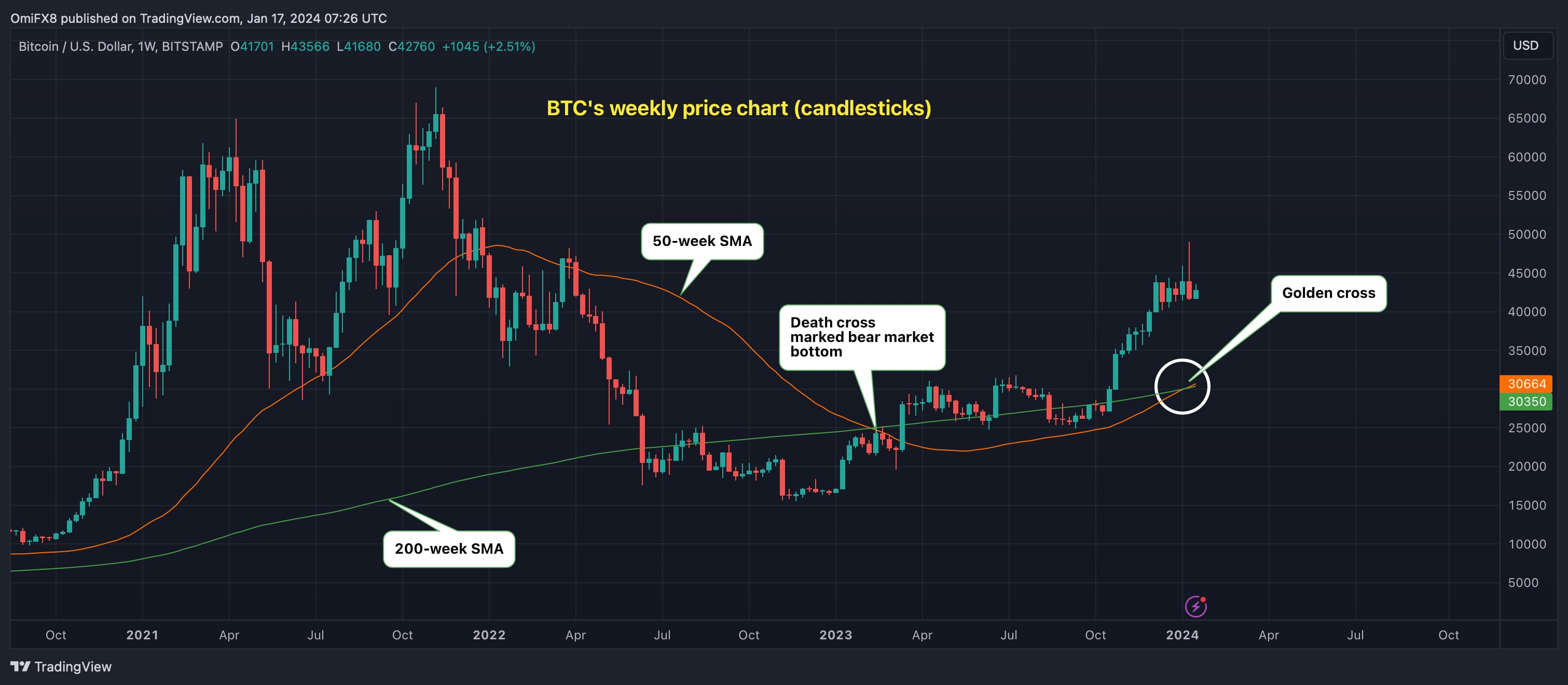 Crypto Price Predictions | CoinCodex