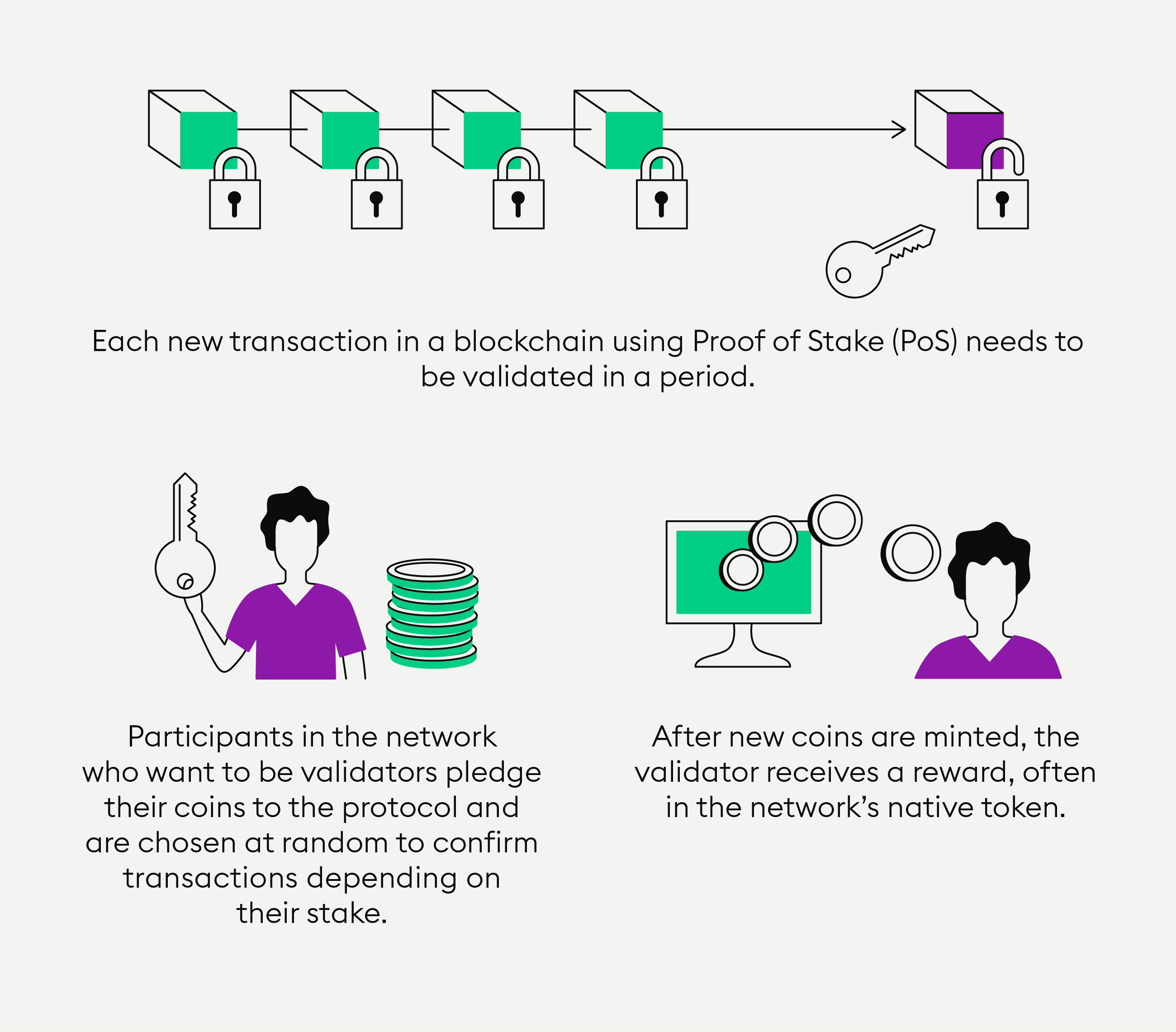 What is Staking in Crypto: Proof-of-Work or Proof-of-Stake?