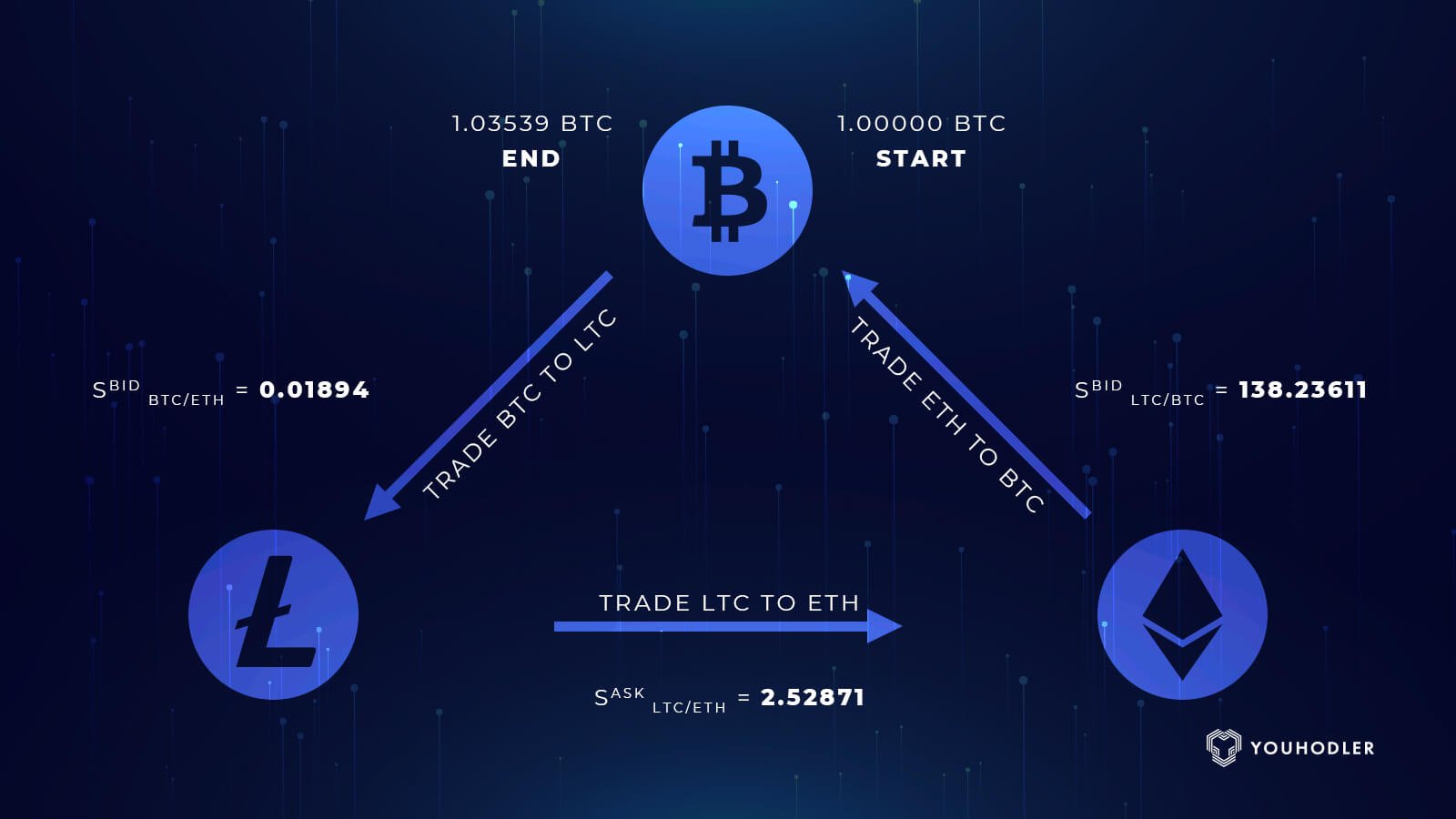 Best Free Crypto Bots - Yes, Open-Source & Free Bots DO Work!