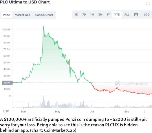 Platincoin Price Today IN | PLC to INR live, Charts, Market Cap, News - Sahi Coin