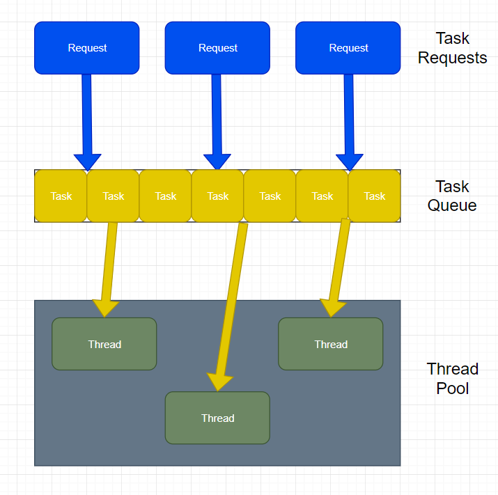 SLF4J Mapped Diagnostic Context (MDC) with play framework