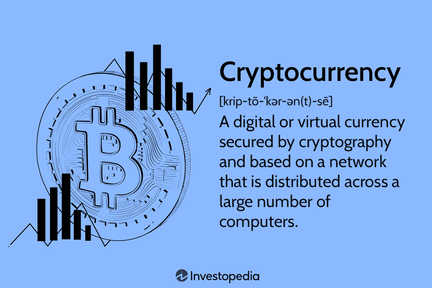 What is bitcoin backed by? And other common questions