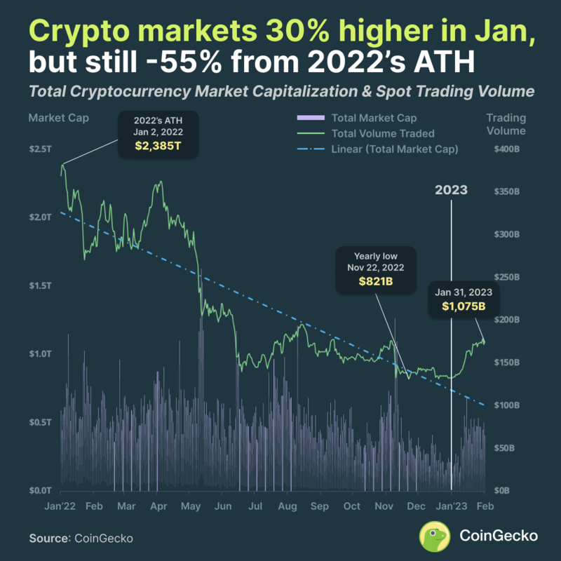 Cryptocurrency Market Capitalization