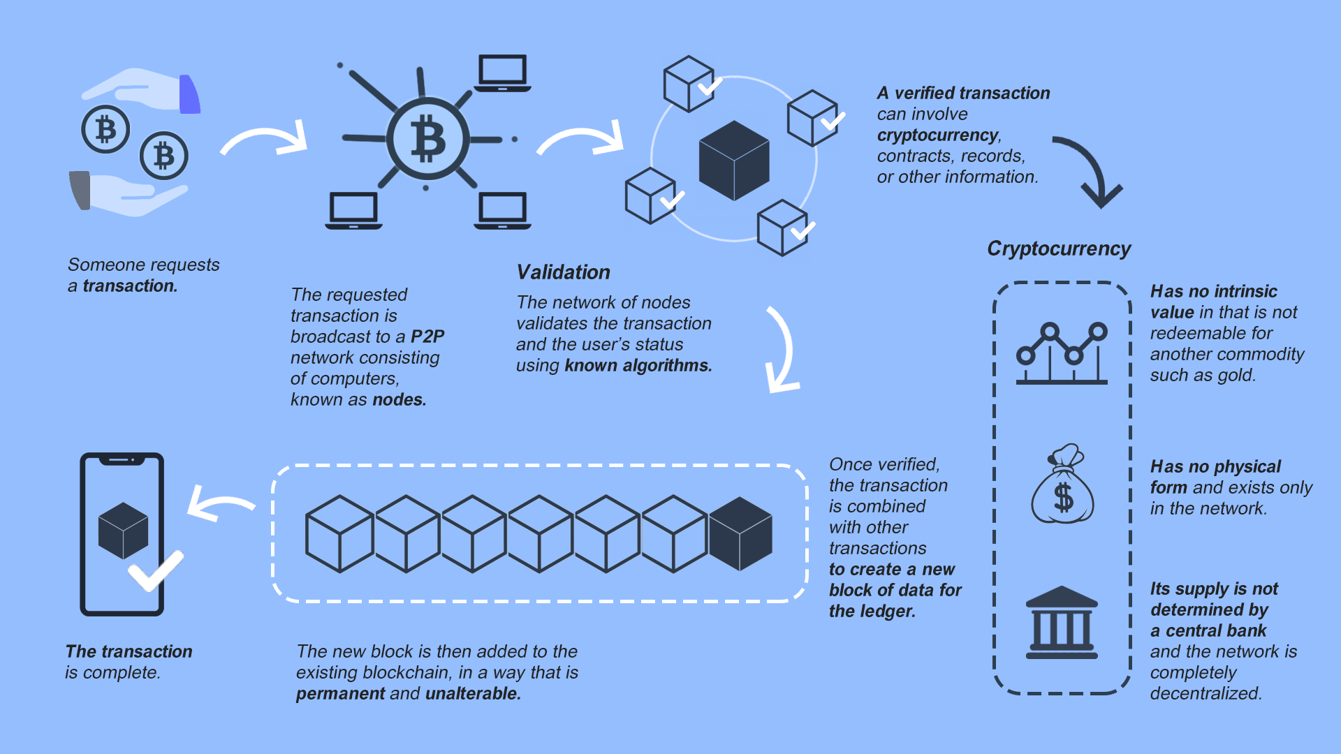 What is a Centralized Cryptocurrency Exchange (CEX)? | Ledger