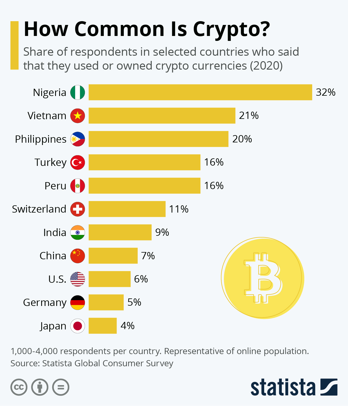 Cryptocurrency Adoption and Sentiment Report | helpbitcoin.fun