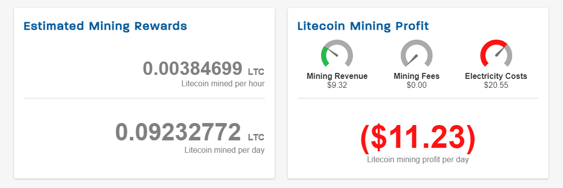 How Do You Mine Litecoin (LTC)?