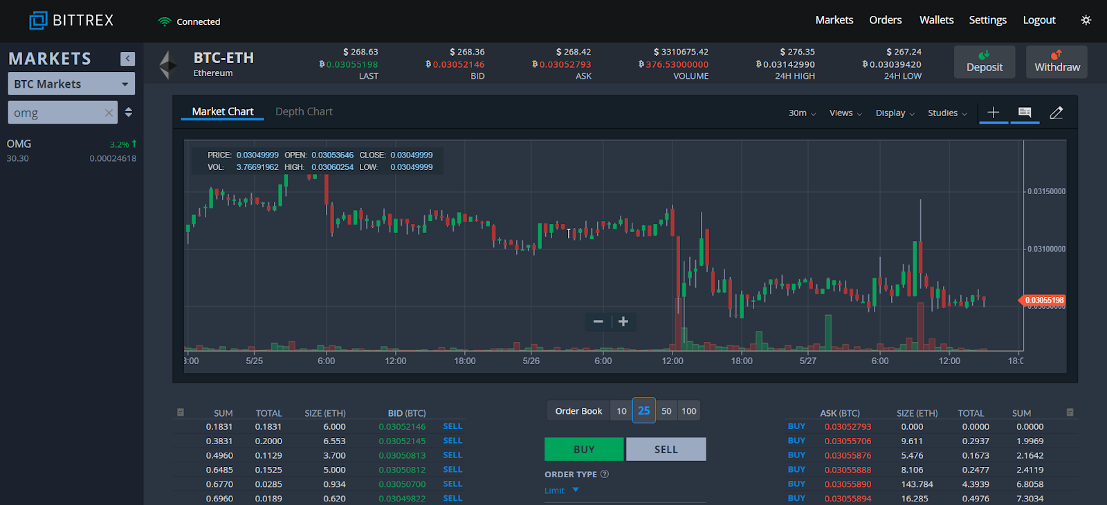 BTC USD - Bittrex - CryptoCurrencyChart