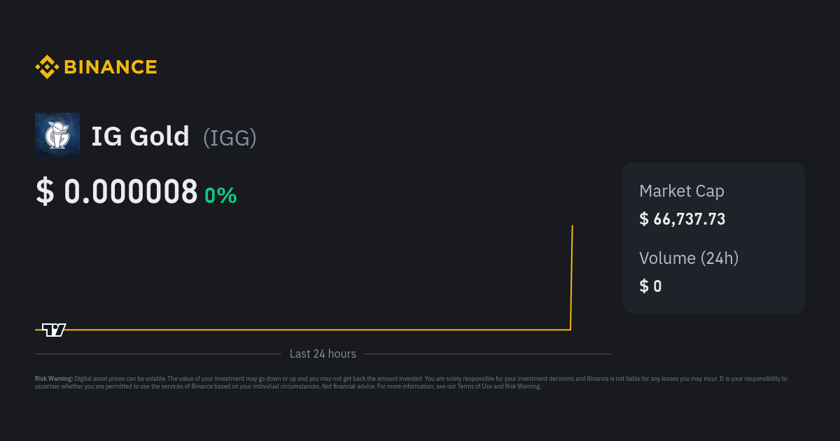 IG Gold (IGG) Price Prediction , – | CoinCodex