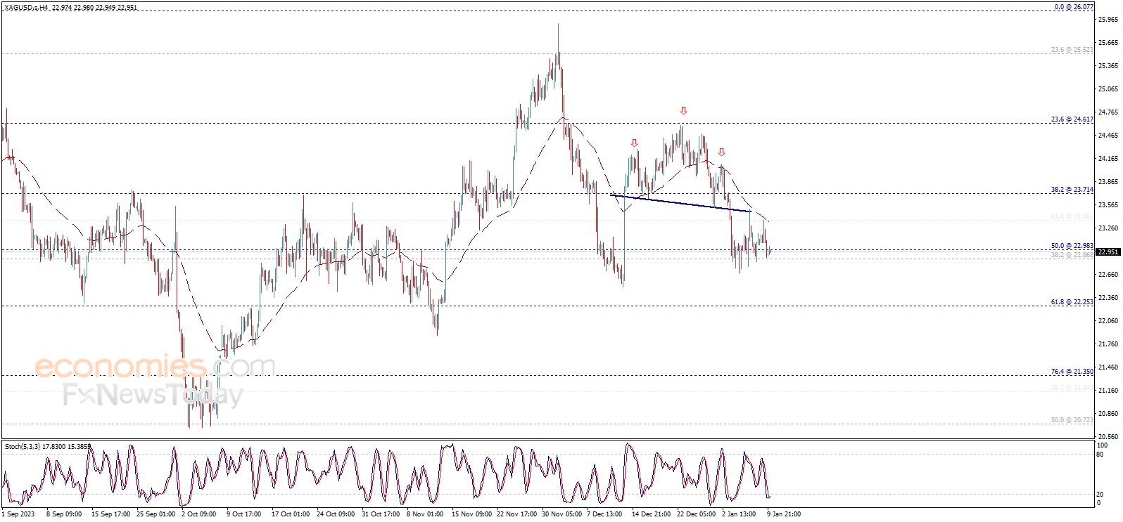 A Silver Price Forecast For - InvestingHaven