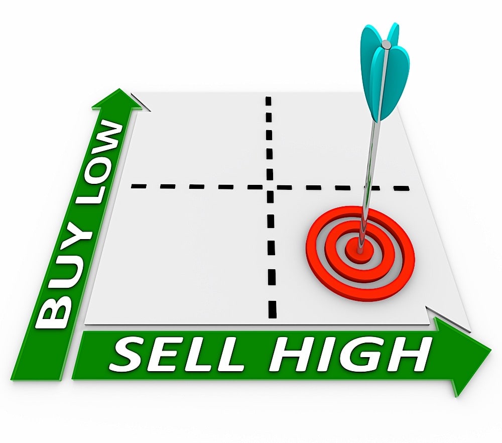 A Look at the Buy Low, Sell High Strategy