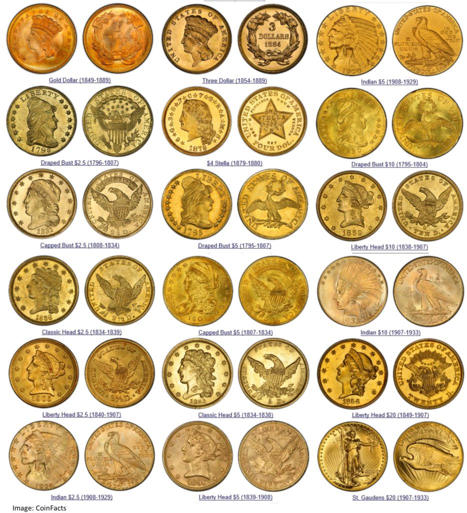 Get Started Collecting Coins | U.S. Mint